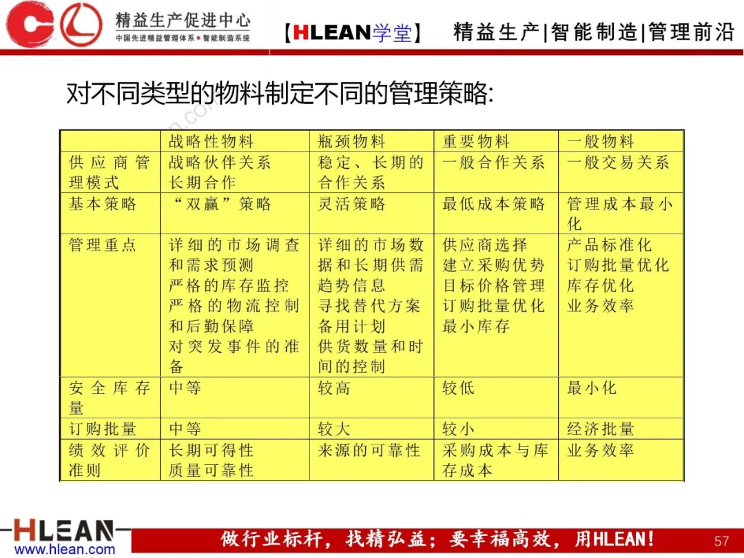 「精益学堂」生产与运作管理（中篇）