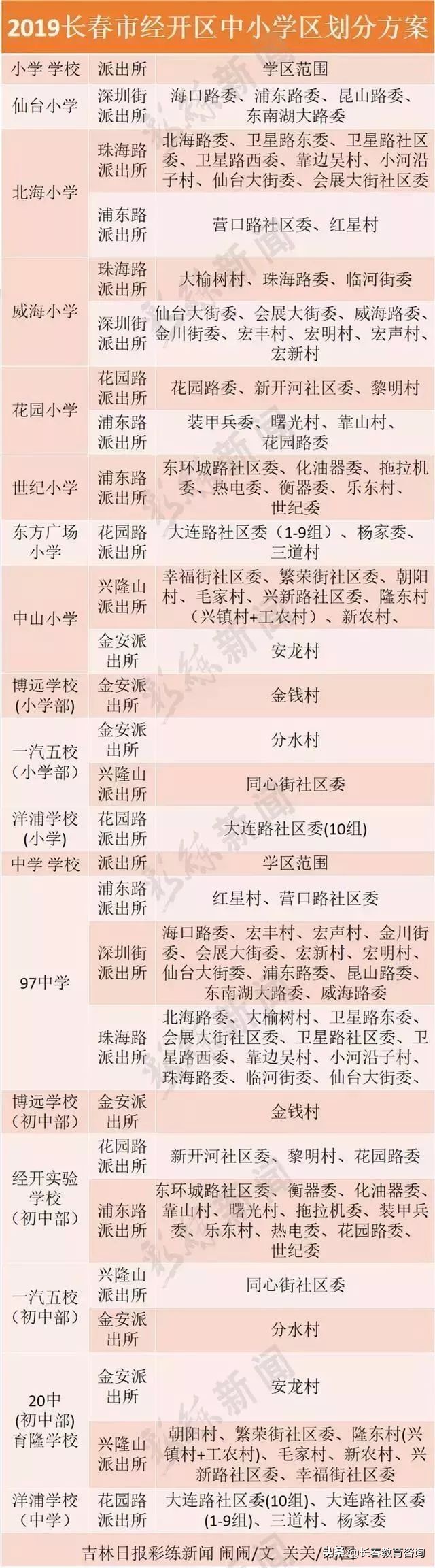 2019年长春最全学区划分！查查你家房子是什么学区