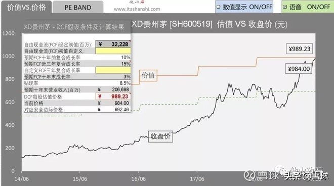 估值系列谈：折现率