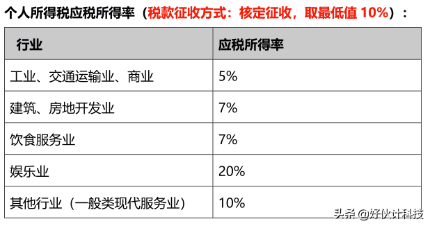 核定征收有三種方式？定期定額征收個體戶有哪些注意事項？