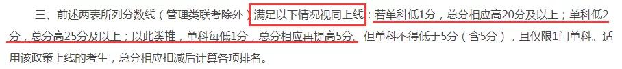 2021考研！这6所院校过线即可复试！某校未过线可破格复试