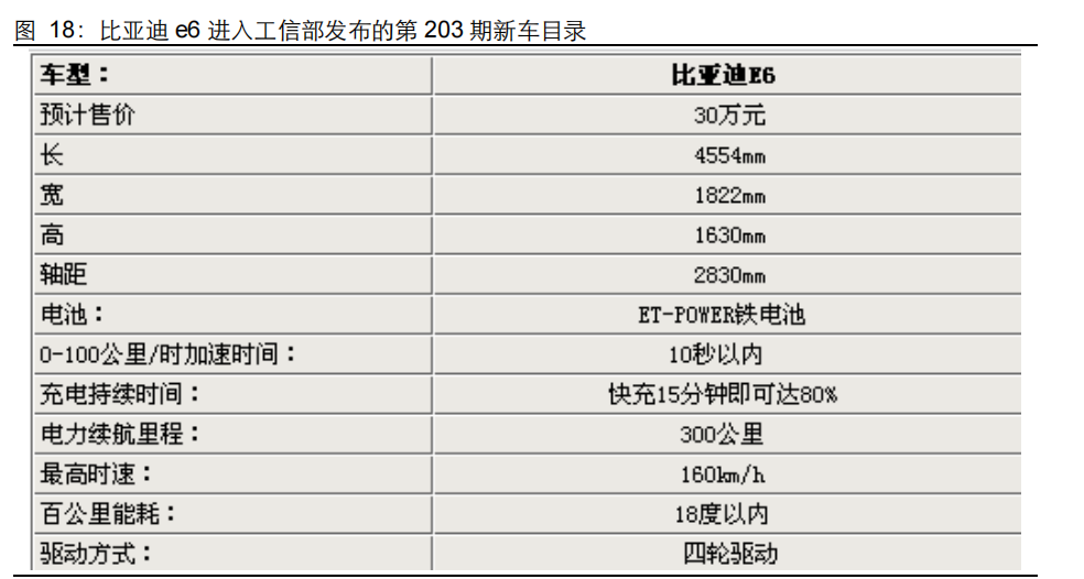 比亚迪专题研究报告：从纯电平台变迁看比亚迪竞争力