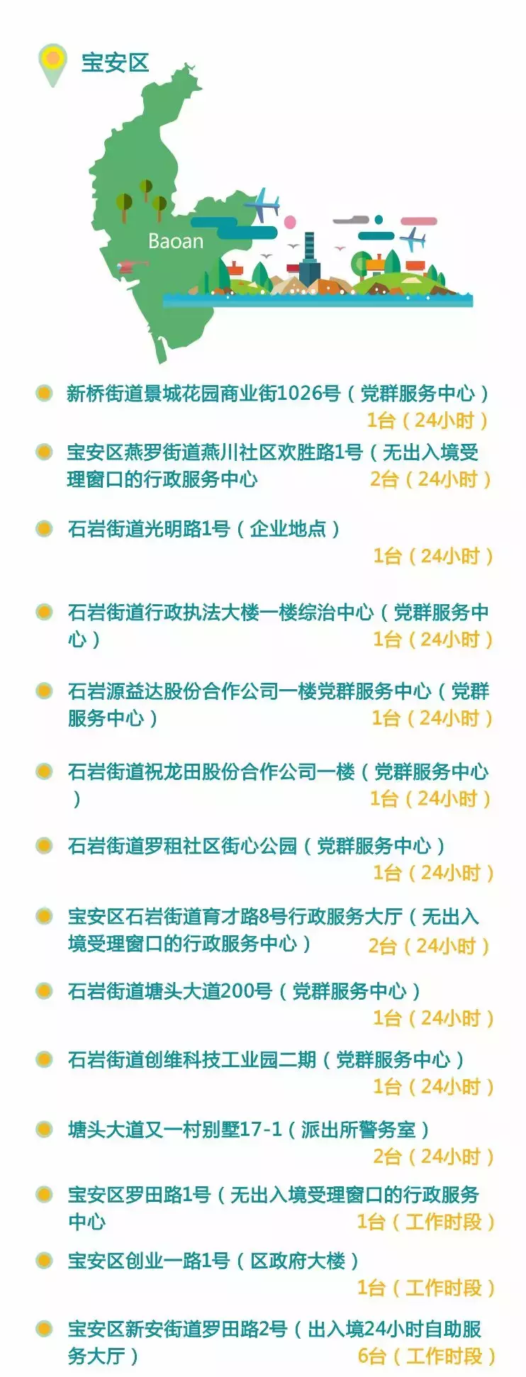 不用居住证！不限户籍！在深圳就能自助续签、办理港澳通行证了！