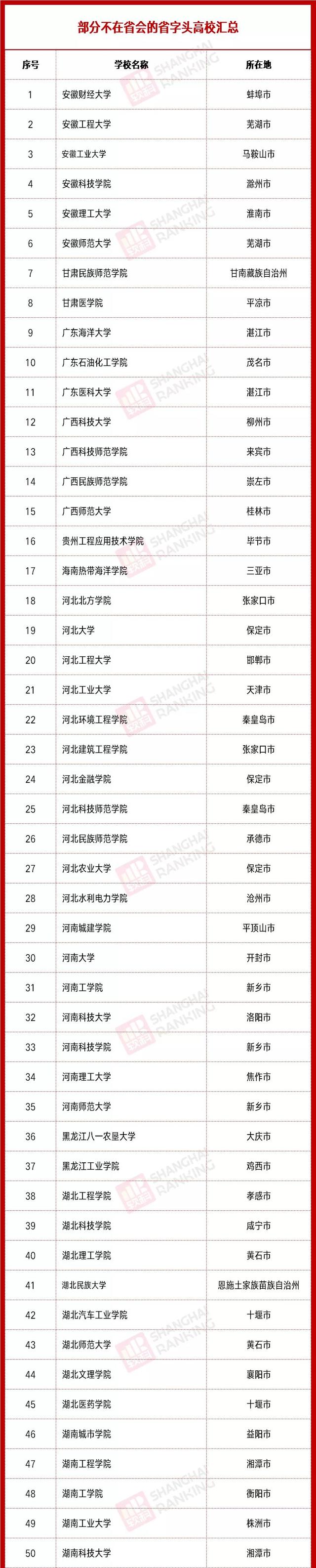 高校怪相：有的大学拼命往省会搬迁，有的大学却在搬离，为什么？