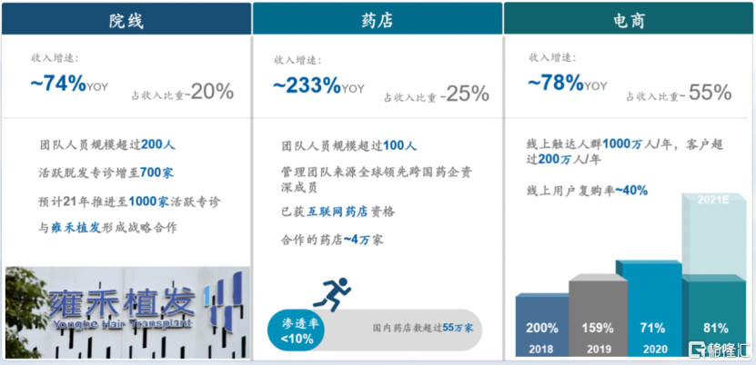 三生制药（1530.HK）：稳健增长下蕴藏生机，新业务焕发新活力