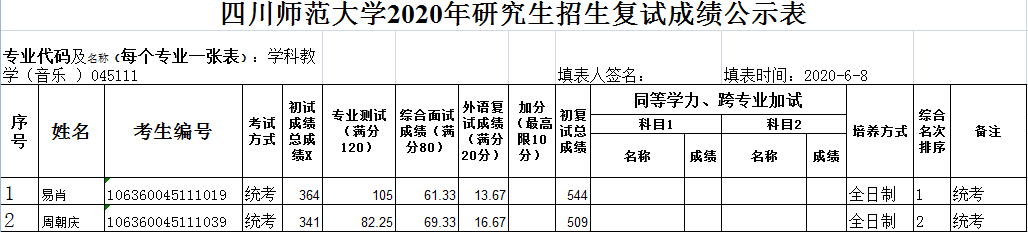 四川师范大学2020年音乐学院研究生招生复试成绩公示