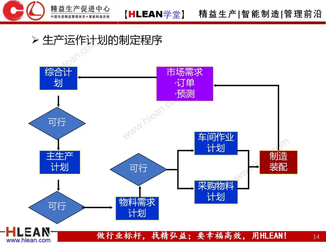 「精益学堂」生产与运作管理（中篇）