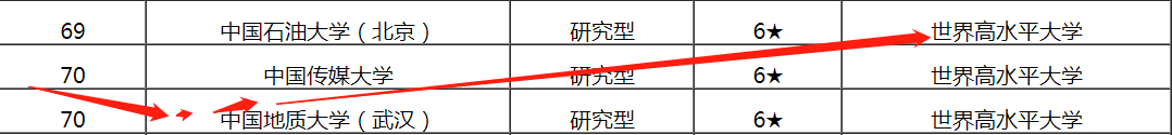 中国地质大学在国内是什么水平？211中能排到前面吗？