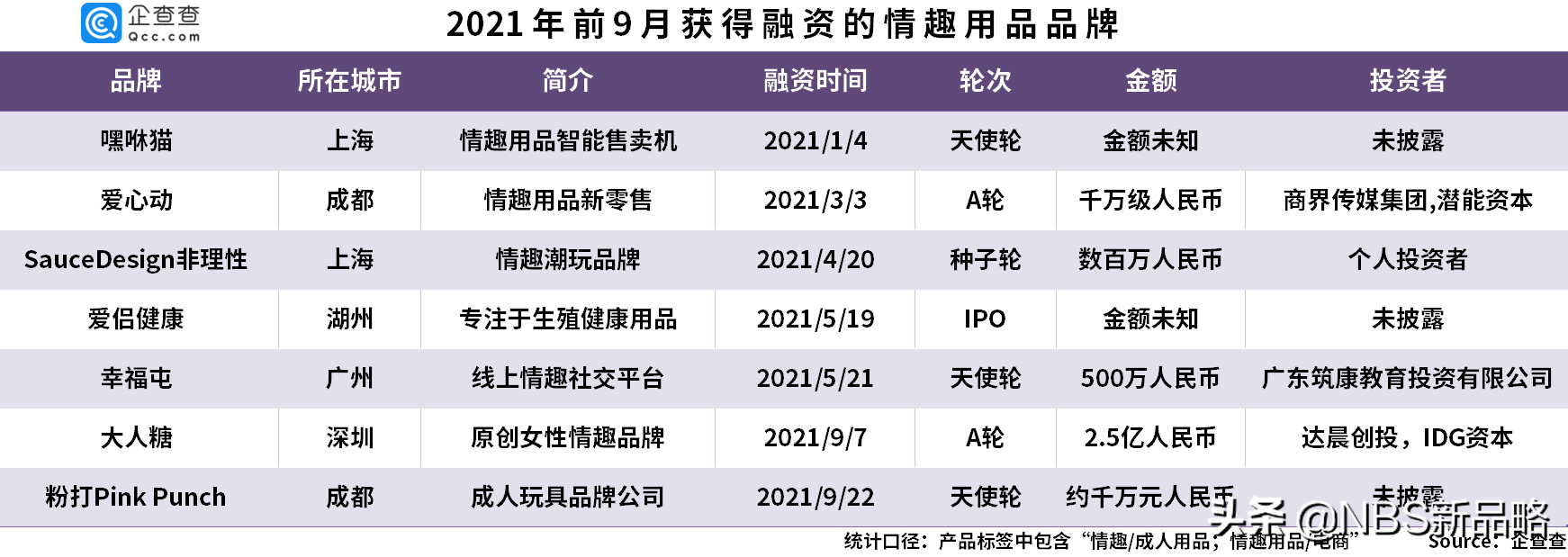 充气娃娃多少钱一套(资本热捧情趣用品行业) - 价格百科
