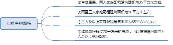 2019年深圳公租房要如何申请？具体流程看这里，这些步骤不能少！