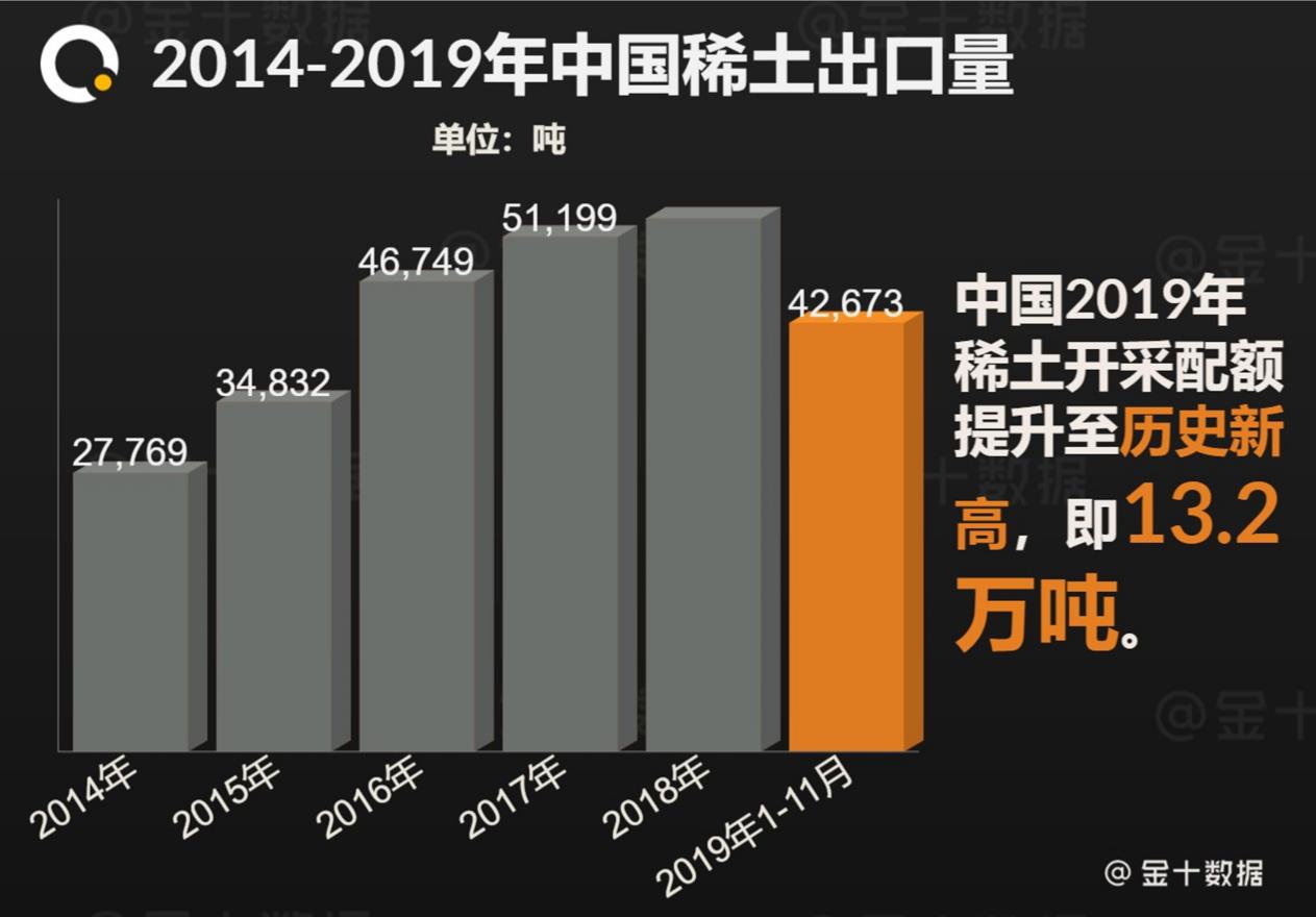 缅甸关闭稀土出口后，中国重稀土价格大涨40%！如今又迎来好消息