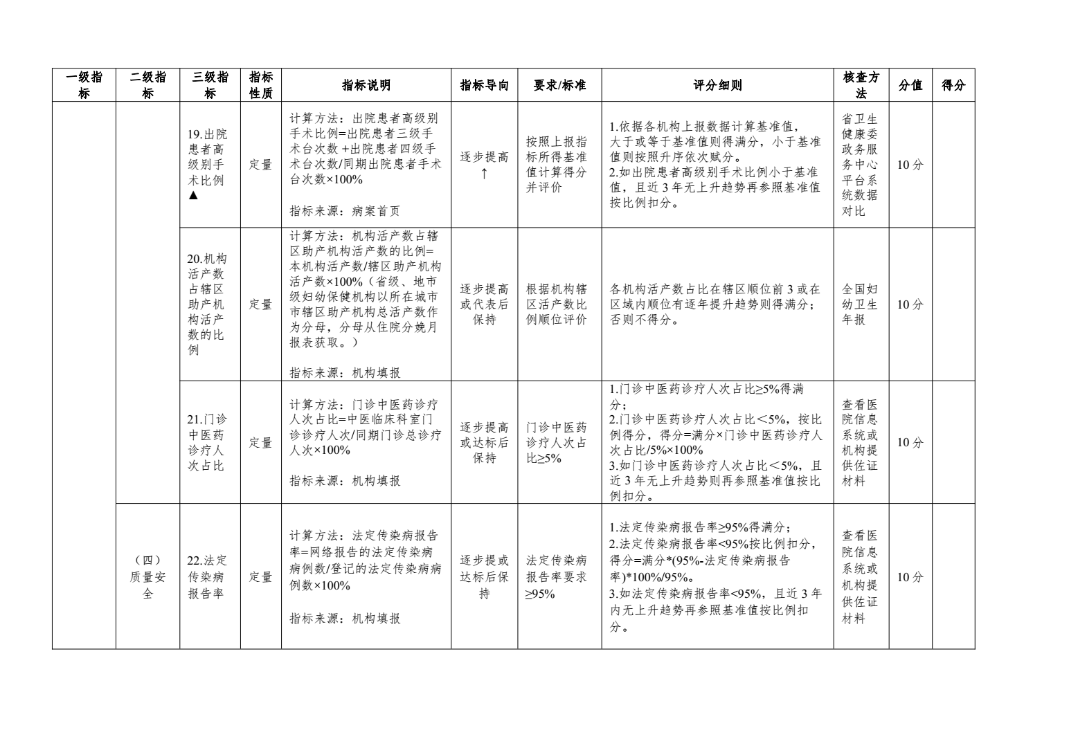 二级及以下妇幼保健机构绩效考核工作实施方案来了