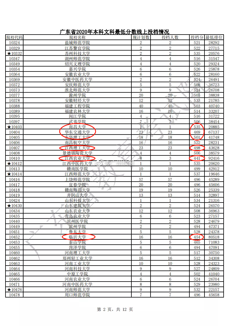 广东高考再爆冷门！多所大学集体遇冷，最高直降100分