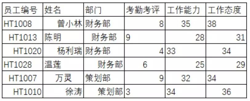Excel表格设计必知规范：打造清晰高效的数据表格