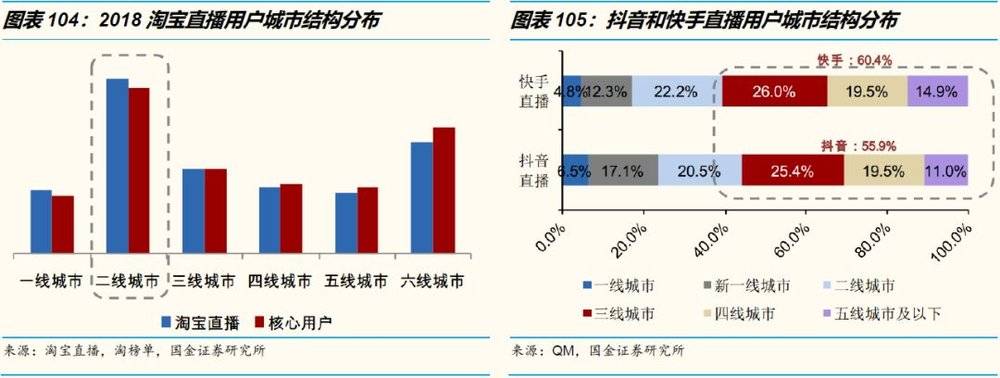 艺荐 | 3万字洞察电商下一个十年（下）