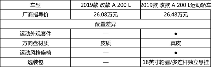 奔驰A200L深度车评：三厢加长、内饰高级，你买账吗？