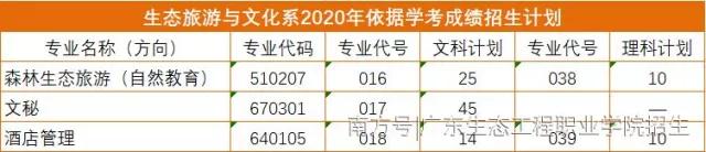 系部特色 | 生态旅游与文化系——广东生态工程职业学院