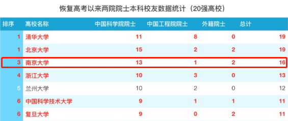 近半个月以来，江苏7位市委书记同步调整，6位都是南大校友！