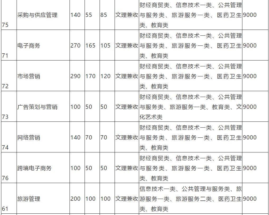 大成都地区的优质高职院校推荐,2020年单招不能错过!