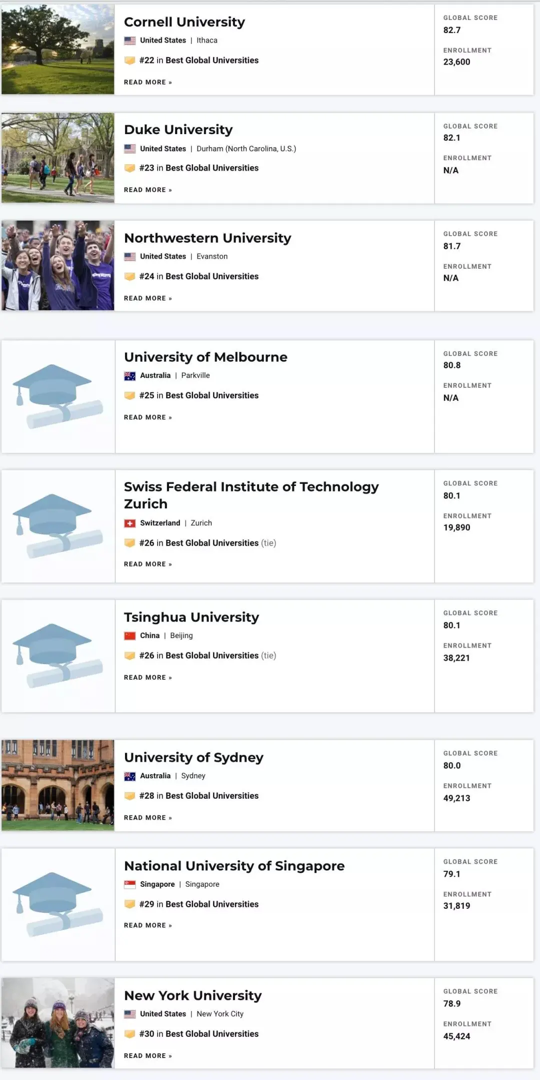 2022年USNews世界大学排名发布：美国强势霸榜，中国上榜数量第二