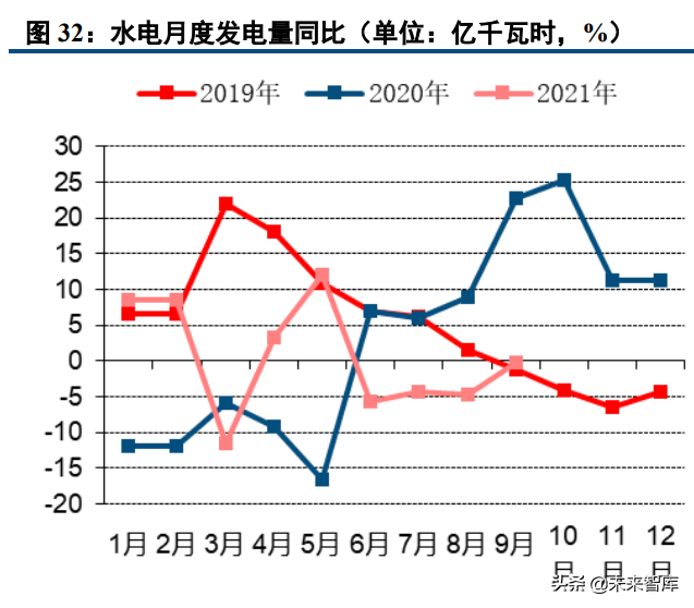 能源与环保行业研究及2022年投资策略报告