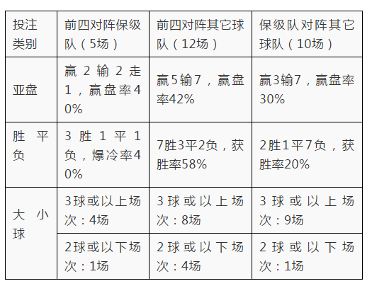 英超冬歇期需要注意什么(「干货」谈谈英超在欧洲冬歇期时段的策略)