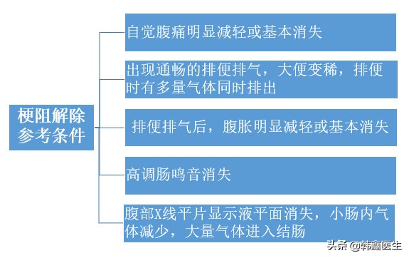 肠梗阻的诊断和治疗