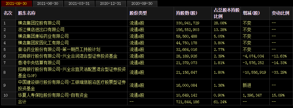 股民懵了！400亿医药白马跌停！2只兴全基金躺枪