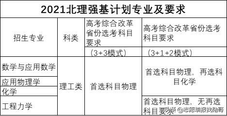 北京理工大学2021年强基计划分析：三点关键细节，考生要留心
