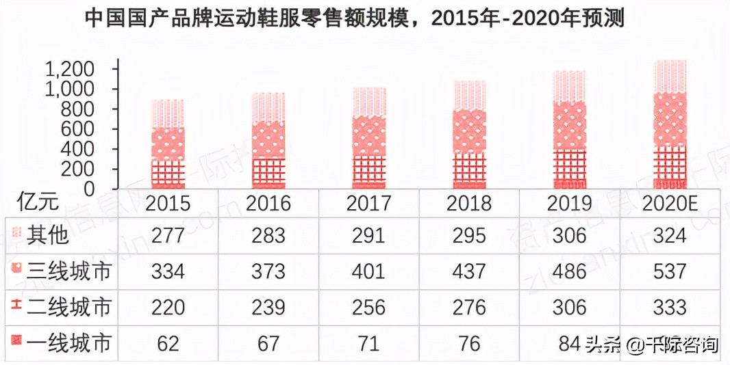 2021年服装零售行业发展研究报告