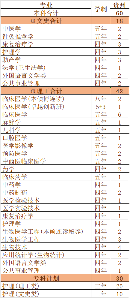重磅发布！刚刚，广东省2020年高考分数线公布！