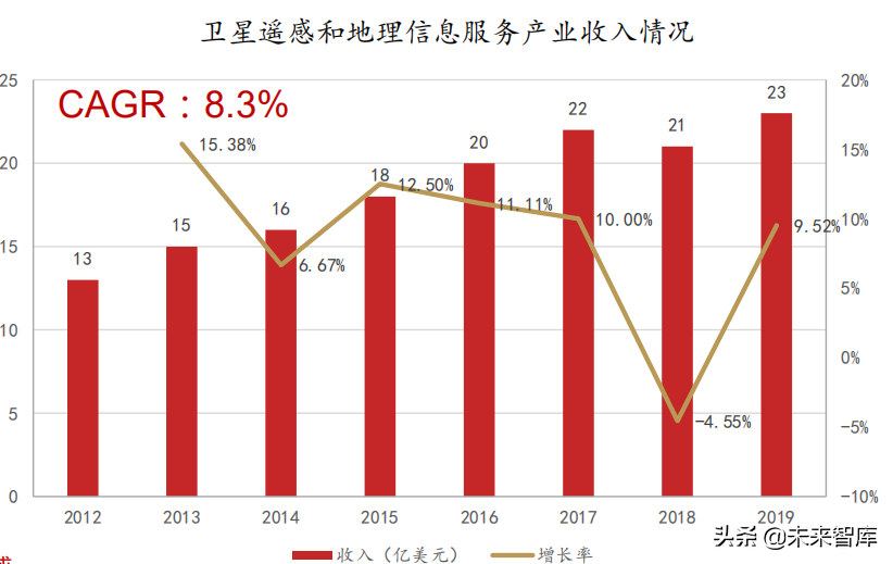 卫星行业深度报告：卫星产业链全面梳理，哪些领域值得投资？