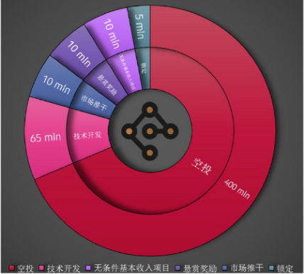 第一空投币ENU凋亡之谜