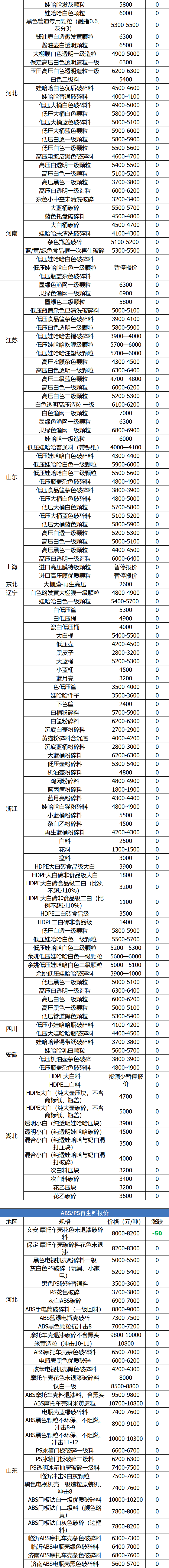 宿州今日废铁废铜回收价格，废铁回收价格今日价废铜宿州