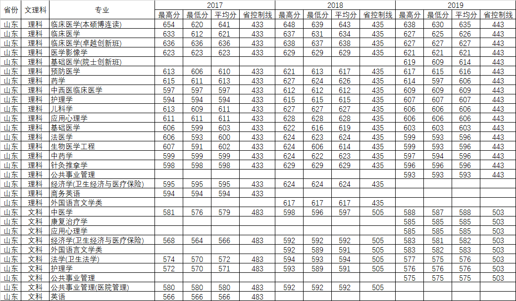 重磅发布！刚刚，广东省2020年高考分数线公布！