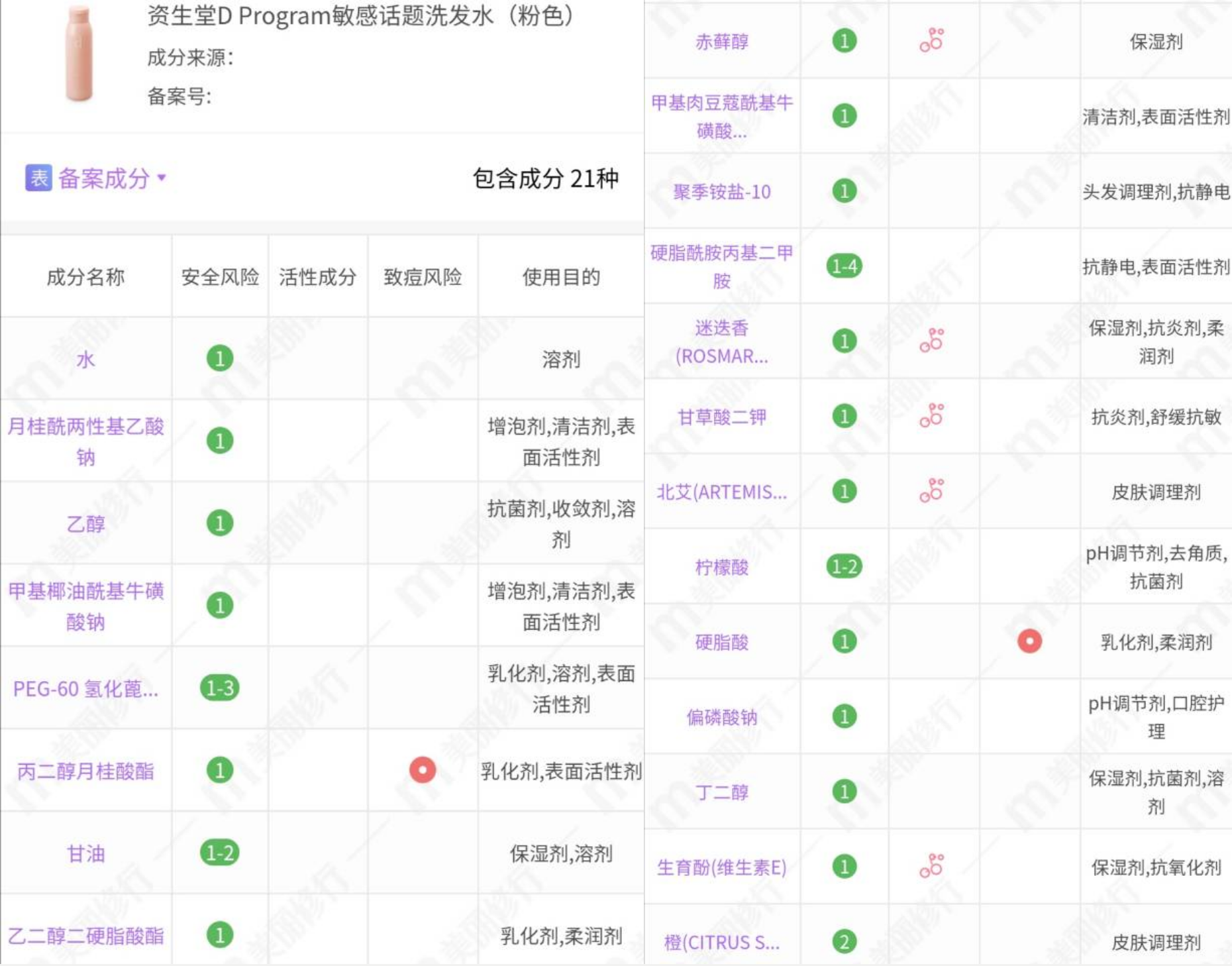 美修2020上半年上榜的5款洗发水：拉芳也上榜，资生堂受喜爱