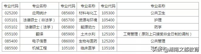 「最新调剂」南华大学2020考研调剂信息已出