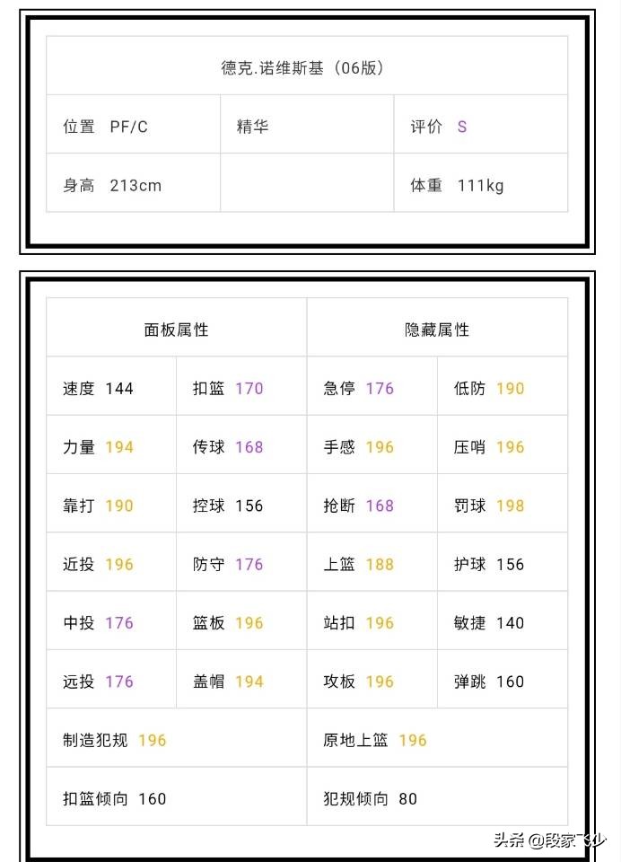 nba2kol2有哪些大区(2kol，7月30号地震级更新，06德国战车来袭，自带五个天赋技能)