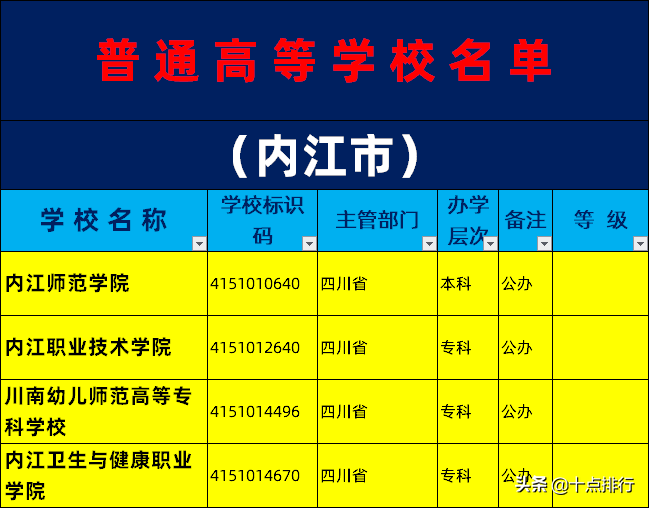 2019年内江市大学名单一览，了解内江有哪些大学高校