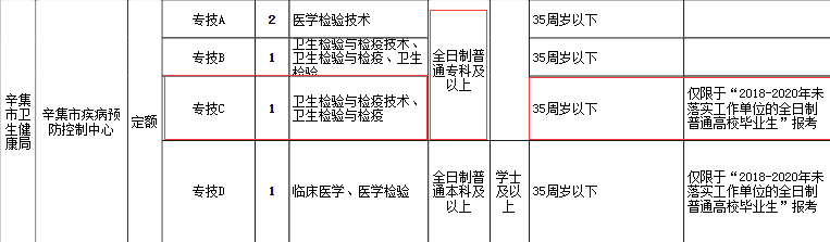 辛集事业单位招聘公示（辛集事业单位报名结束）