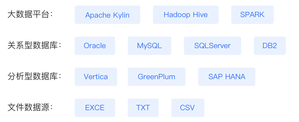 不想再用Excel手工整理周报的你，是时候学会套用自动化模板了