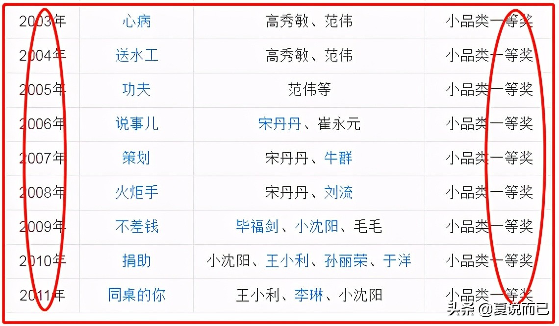赵本山儿子恋情曝光？揭秘本山大叔的“风流”与“豪横”…