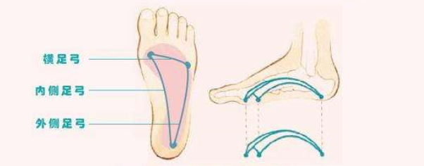 聊聊扁平足（一）：怎样判断自己是不是扁平足？