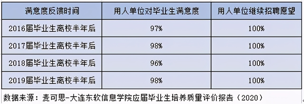 计算机科学与技术：大连东软信息学院国家级一流本科专业这样炼成