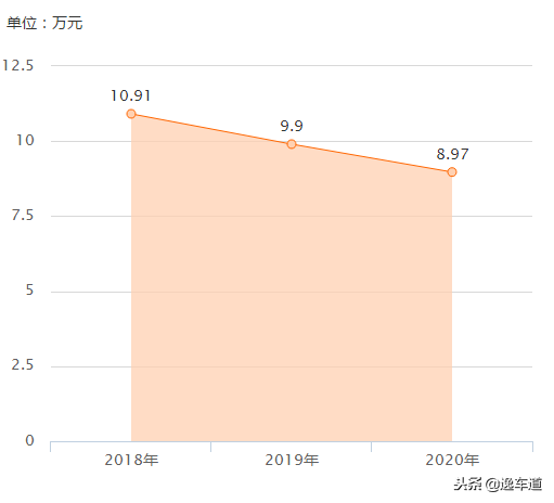 10万元的法系小跑车，标志RCZ你认为如何