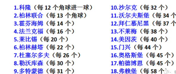 德甲什么球队角球多(重启的德甲联赛，分析的这四大要素不可不察)