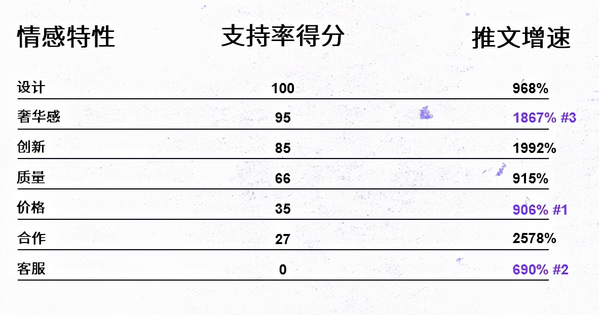 深挖百万推文，洞悉中国品牌海外认知与情感变化