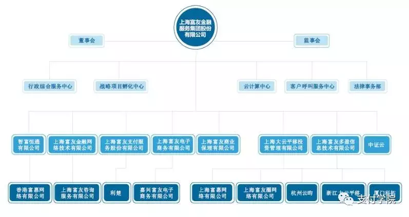 没有支付牌照?没关系,这家聚合支付公司仍完成5000万A轮融资