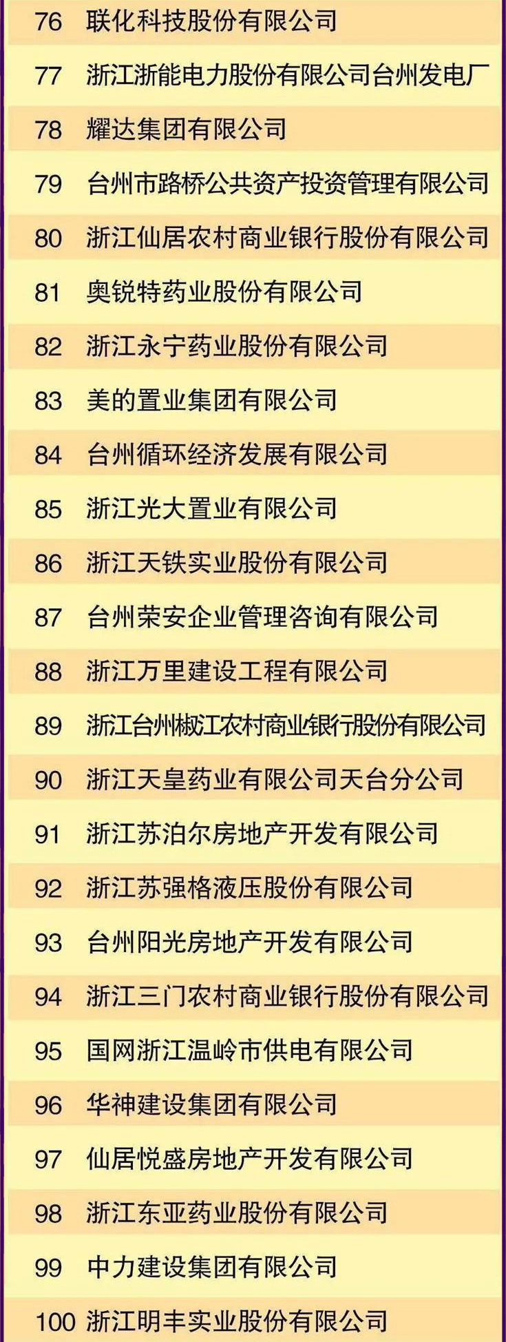 台州纳税100强企业名单：伟星集团第5，曙光集团第51