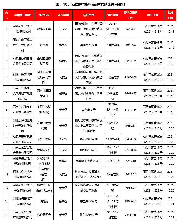 石家庄出台《关于加强新建居住项目容积率管控的决定》